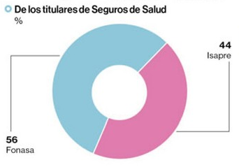 Titulares Seguro Salud 2016