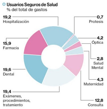 Usuarios Seguro De Salud 2016