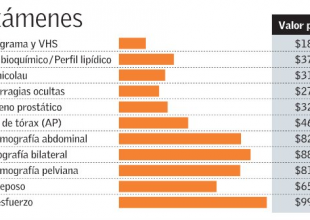 Exámenes Clinicas 2017