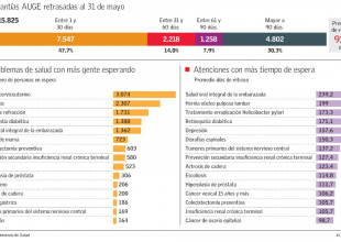 infografia Auge 18 Julio 2016