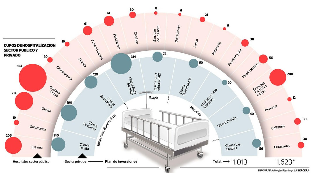 Infografía