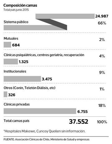Infografía 2