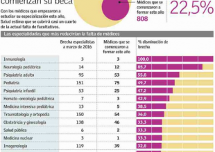 Aporte Profesionales