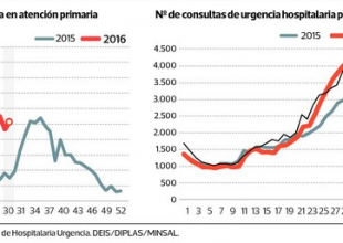Atención tipo Urgencia