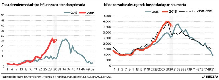 Atención tipo Urgencia
