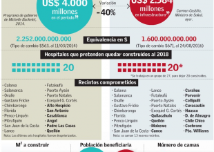 Cómo cambió la promesa de gobierno