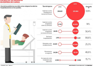 Infografía Pacientes en espera de camas