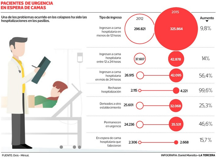 Infografía Pacientes en espera de camas