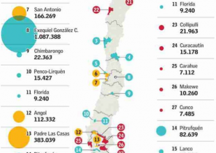 Cómo cambió el plan de infraestructura