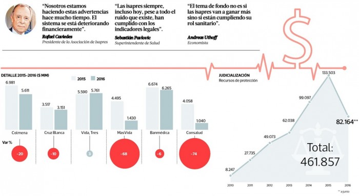 Judicialización Info 2016