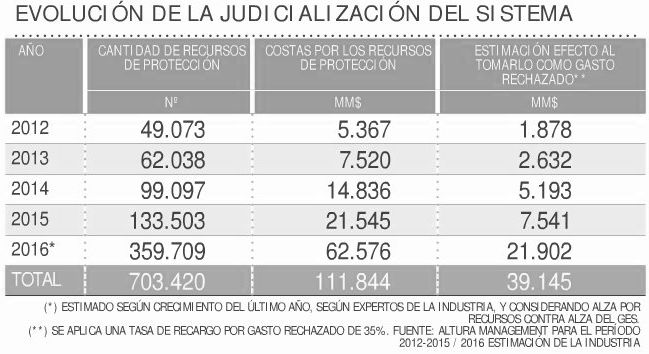 Judicializacion Sistema