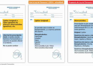 Recetas Ley de Fármacos
