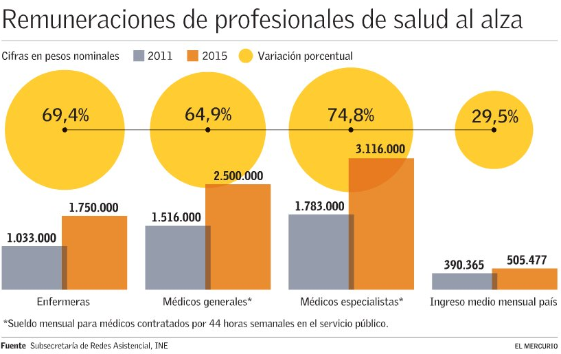 Aumento Remuneraciones