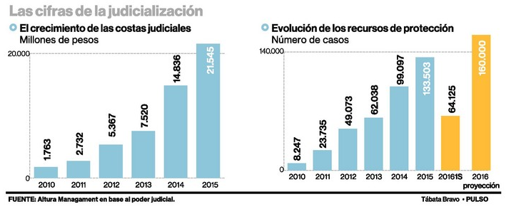 Cifras Judilización