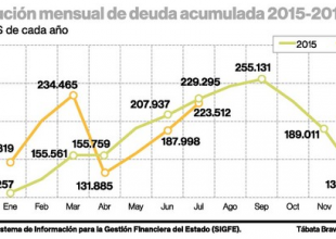 Evolucion Deuda Hospitalaria