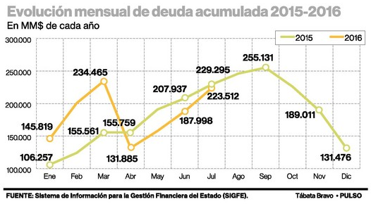 Evolucion Deuda Hospitalaria