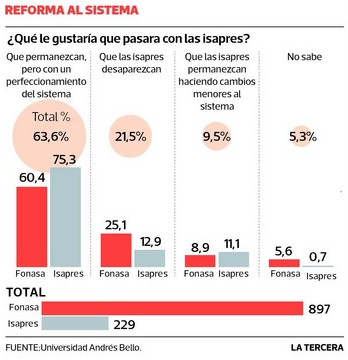 Reforma Sistema de Isapres
