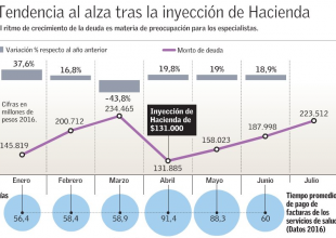 Tendencia al Alza