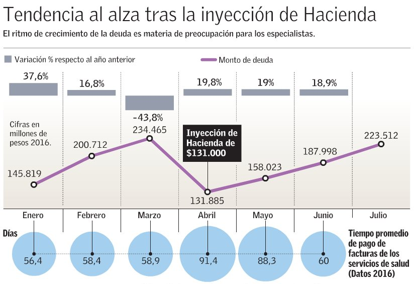 Tendencia al Alza