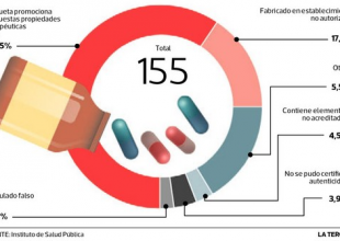 infoMedicamentosProhibidos