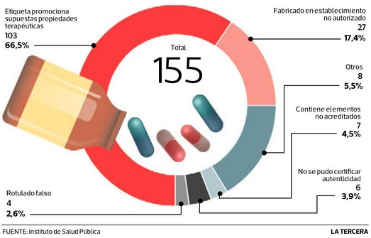 infoMedicamentosProhibidos