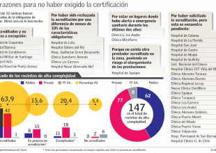 Razones Para No Certificacion