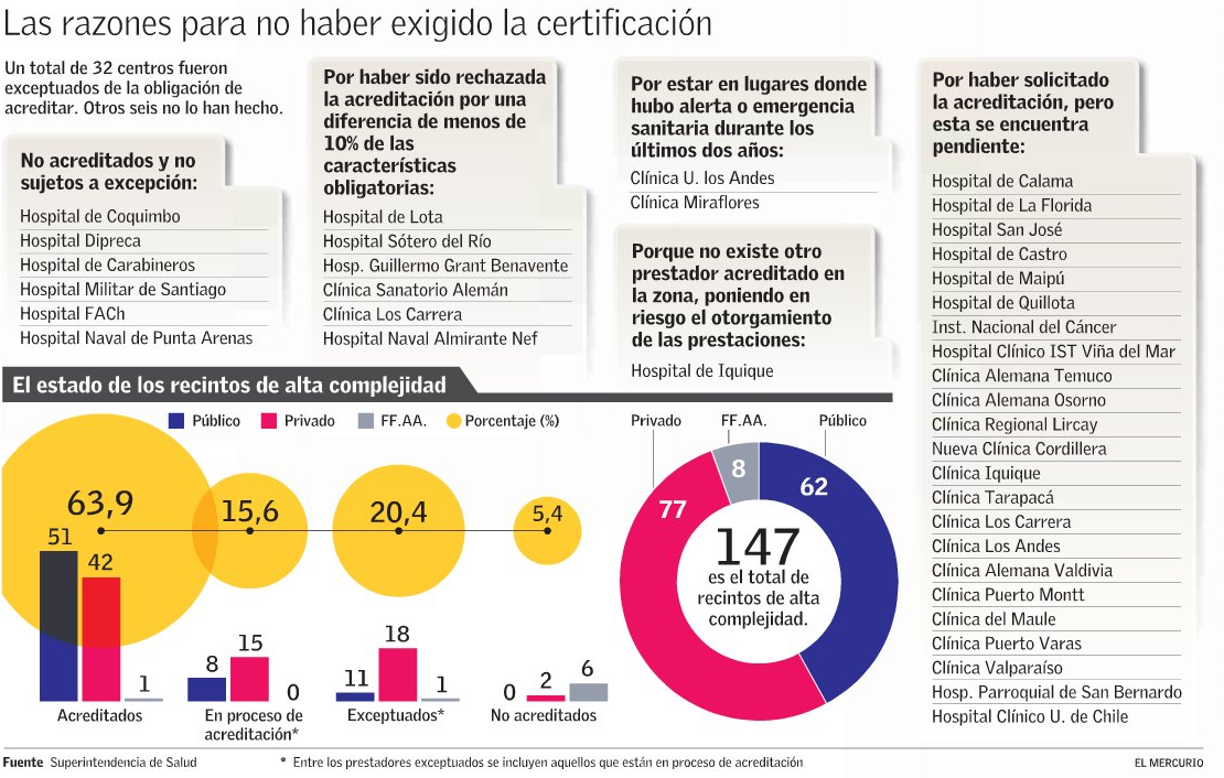 Razones Para No Certificacion