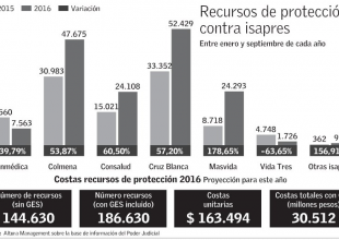 recursosDeProteccion2016
