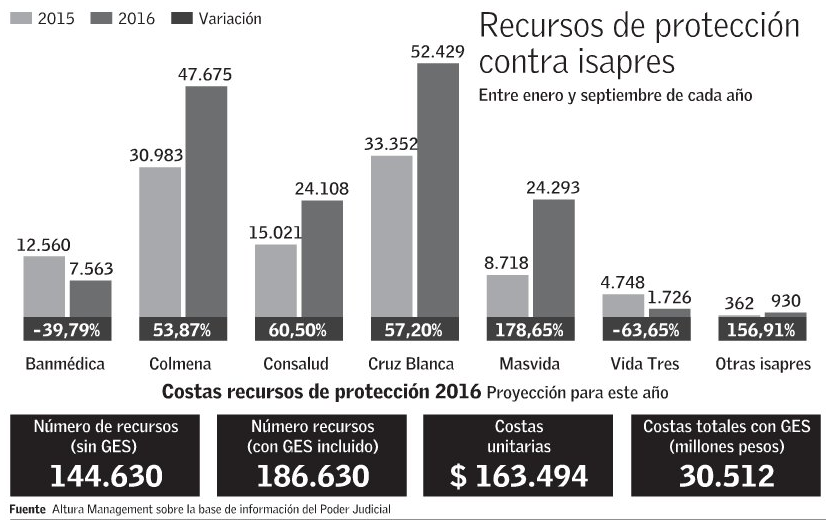 recursosDeProteccion2016