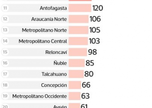 Brecha Especialistas 2016