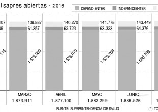 cotizantes Sistema Isapres 2016