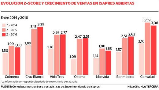 infografiaAnalisisRiesgo_Isapres