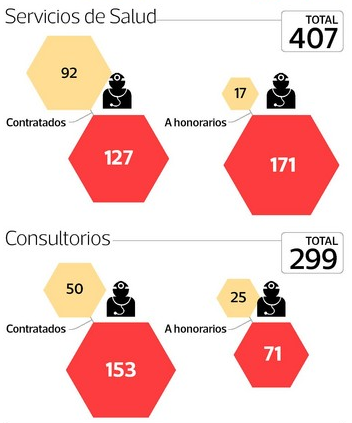 Estadísticas Minsal Indagación 2016