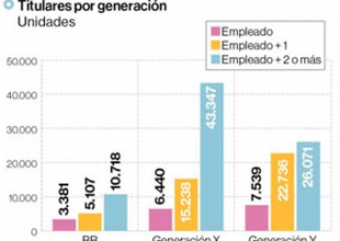 titulares Por Generacion 2016