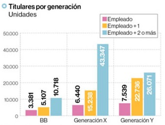 titulares Por Generacion 2016