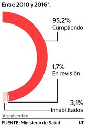 Estadísticas Medicos Becados