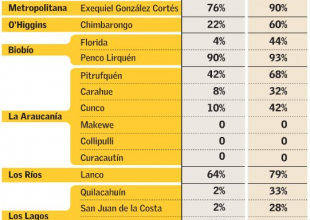 Infografía Apertura de Hospitales 2017