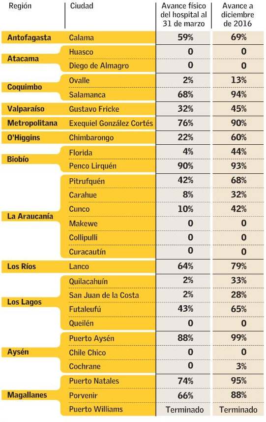 Infografía Apertura de Hospitales 2017