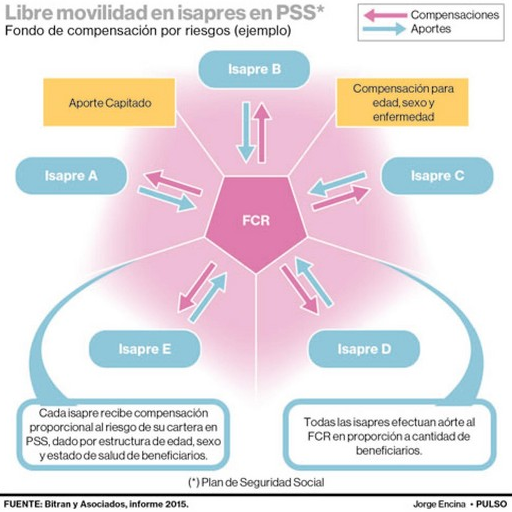 Libre Movilidad 2016