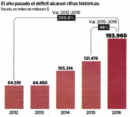 deficit2016-2017