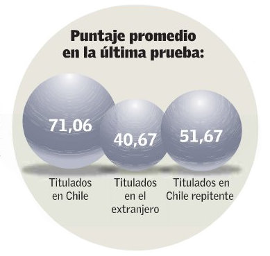 diferencia Chilenos Foráneos 2 2017