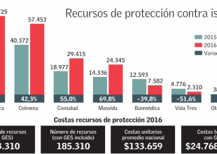 Recursos Protección Isapres2016
