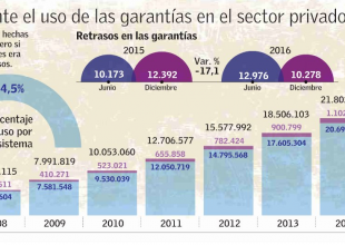 Atenciones AUGE