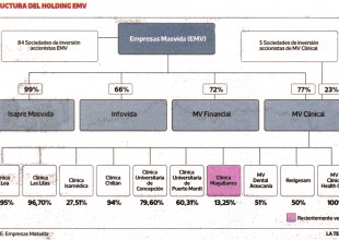estructuraEMV