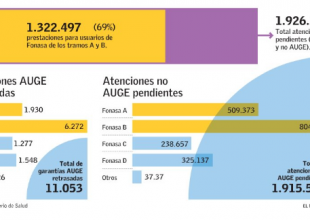 grafico