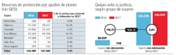 Recursos