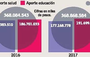 preestablecida