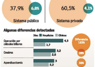 hospitales-alta-pacientes
