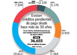 fonasa-prestaciones.medicas