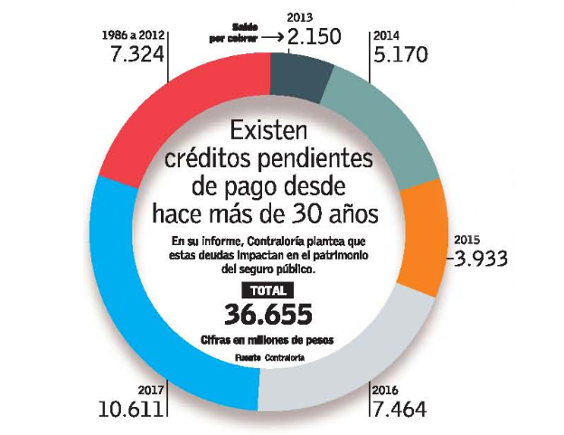 fonasa-prestaciones.medicas